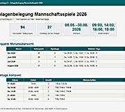Aktuelle Anlagenbelegung 2026