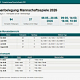 Aktuelle Anlagenbelegung 2026